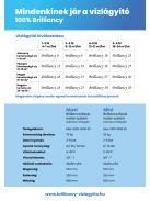 Brilliancy Basic Water System 25 - 3/4"