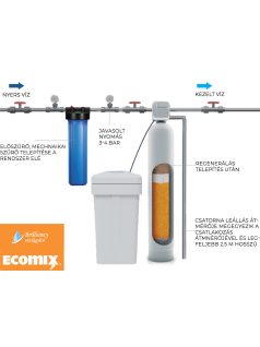 Brilliancy Ecomix 100-1" 