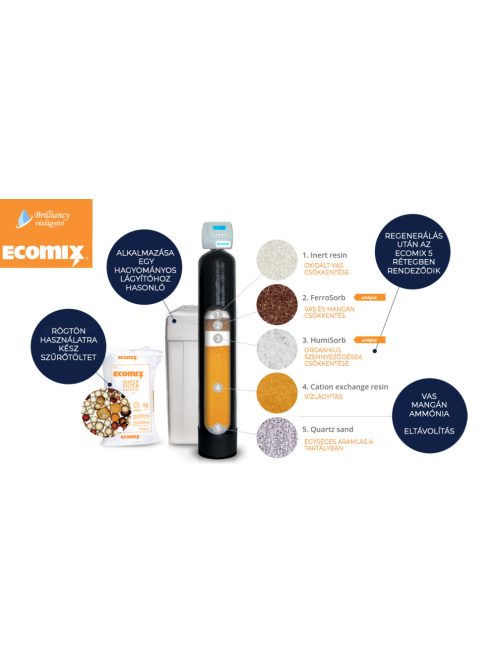 Brilliancy Ecomix 75-1" 